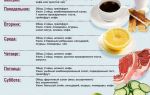 Питание при сахарном диабете 2 типа: рецепты меню для диабетика