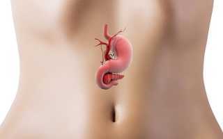 Геморрагический панкреатит - причины, симптомы, диагностика и лечение