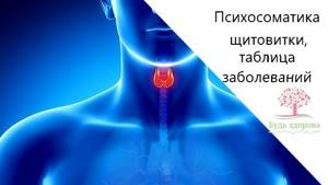 Психосоматика заболеваний щитовидной железы