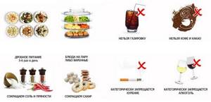 Паренхиматозный панкреатит: симптомы, лечение, диета