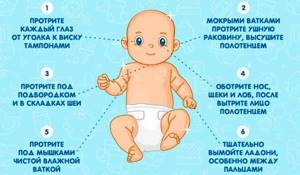 Мастит новорожденных - причины, симптомы, диагностика и лечение